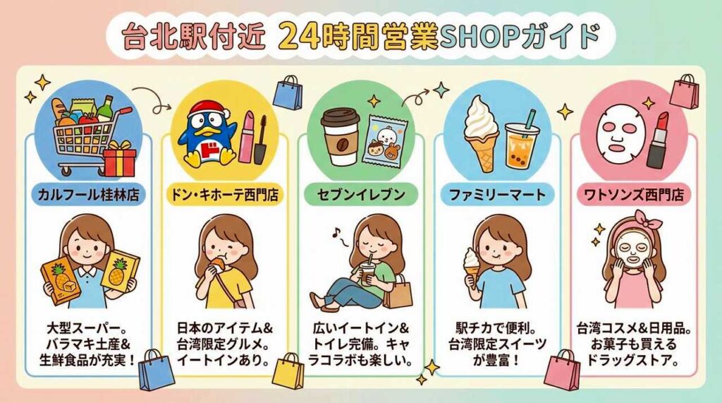 台北駅付近の24時間営業のスーパーと食事処3選！深夜の買い物や食事に便利
