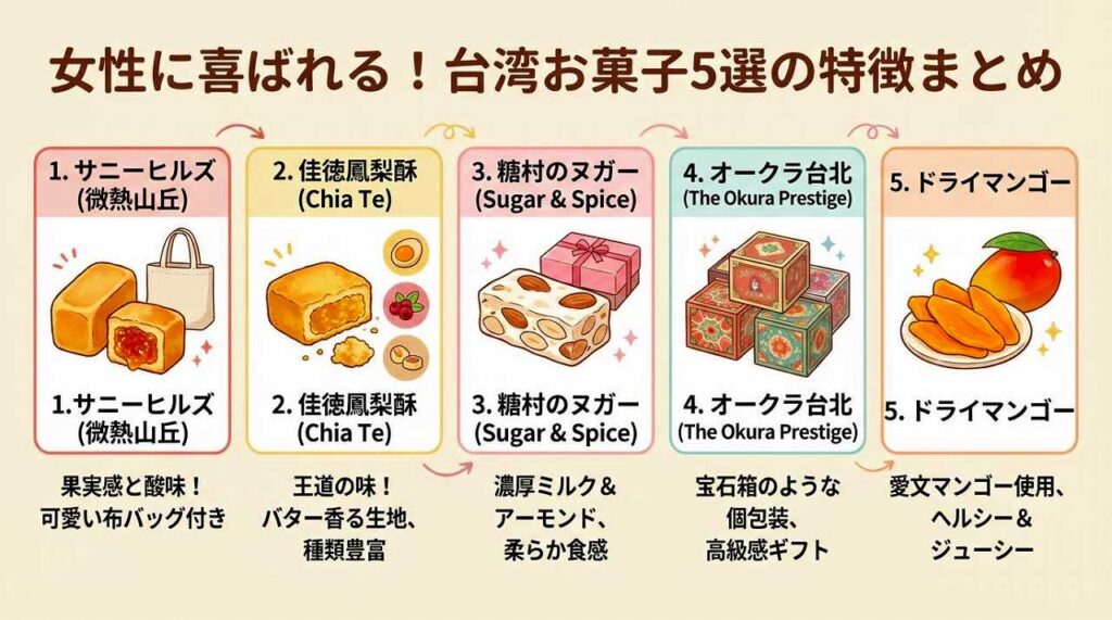 女性向け台湾お土産14選！センス抜群なお菓子・雑貨・コスメを厳選