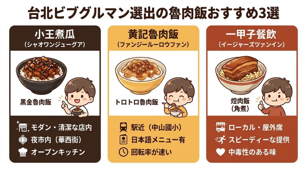 台北ビブグルマン選出の魯肉飯おすすめ3選