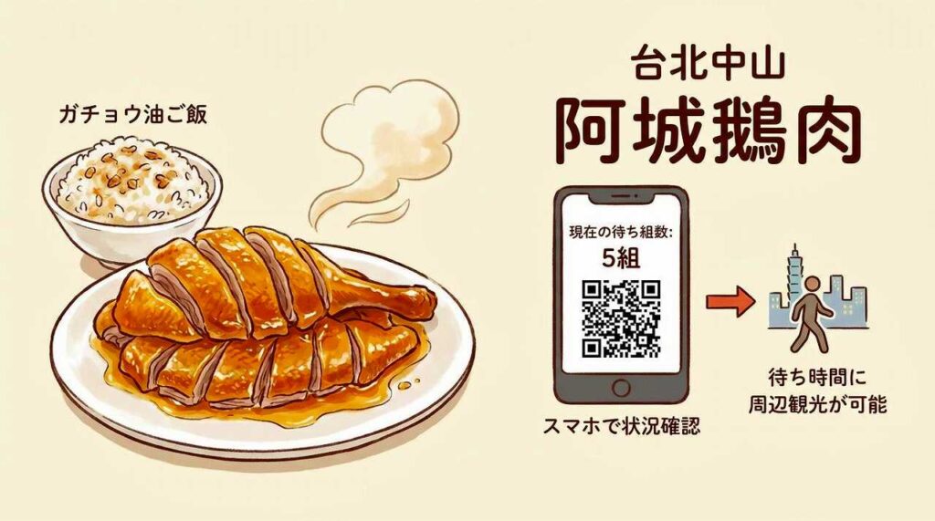 阿城鵝肉（ガチョウ料理）　台北の中山エリアでおすすめのビブグルマン5選