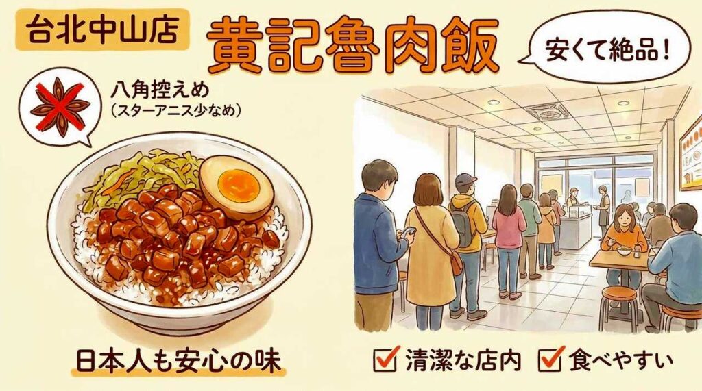 台北の中山エリアでおすすめのビブグルマン5選