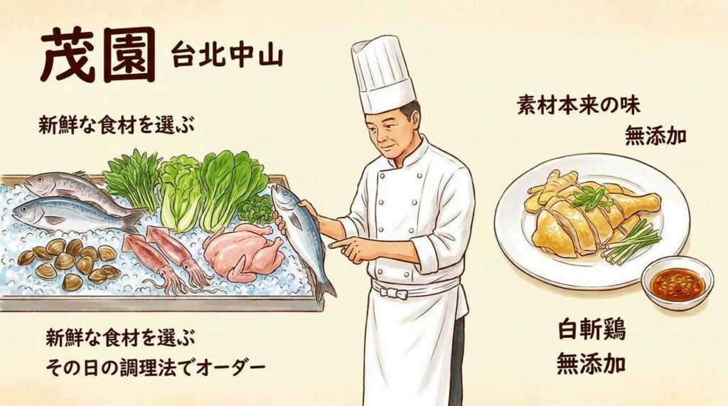 台北の中山エリアでおすすめのビブグルマン5選