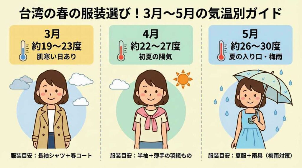 春の台湾旅行、服装どうする？3月、4月、5月の気温別スタイルガイド