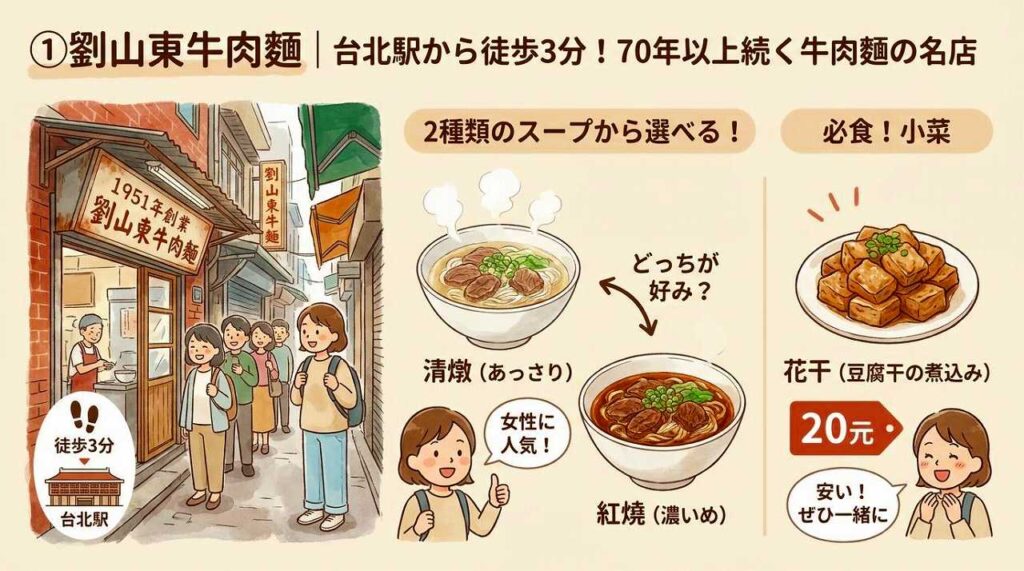 劉山東牛肉麵|台北駅から徒歩3分!70年以上続く牛肉麺の名店