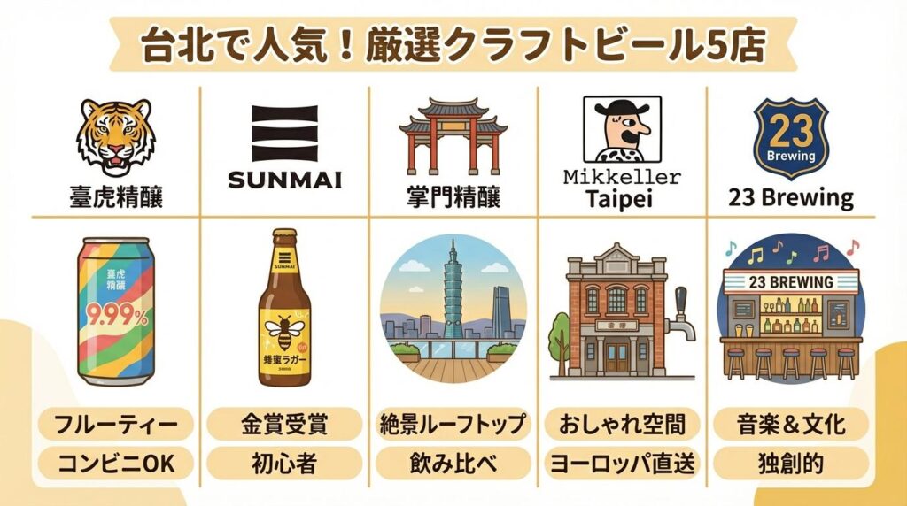 台北のおすすめクラフトビール店5選