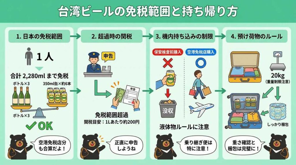 台湾ビールのお土産は何本まで？免税範囲や安全な梱包方法を紹介