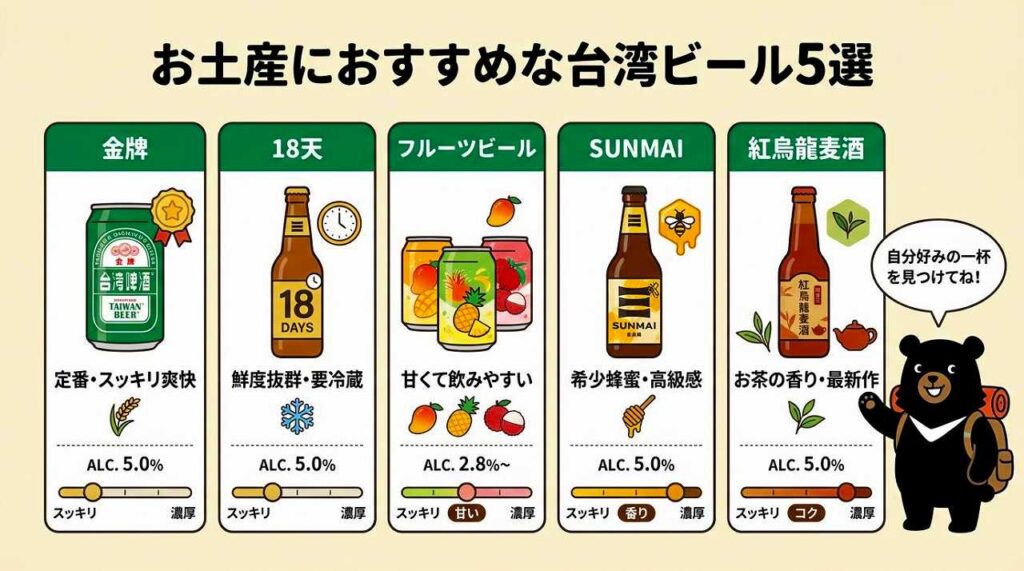 台湾ビールのお土産は何本まで？免税範囲や安全な梱包方法を紹介