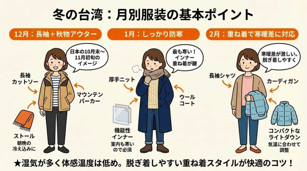 冬の台湾旅行、服装どうする？12月、1月、2月の気温別スタイルガイド