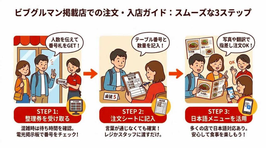 台北の西門にあるビブグルマンの名店5選