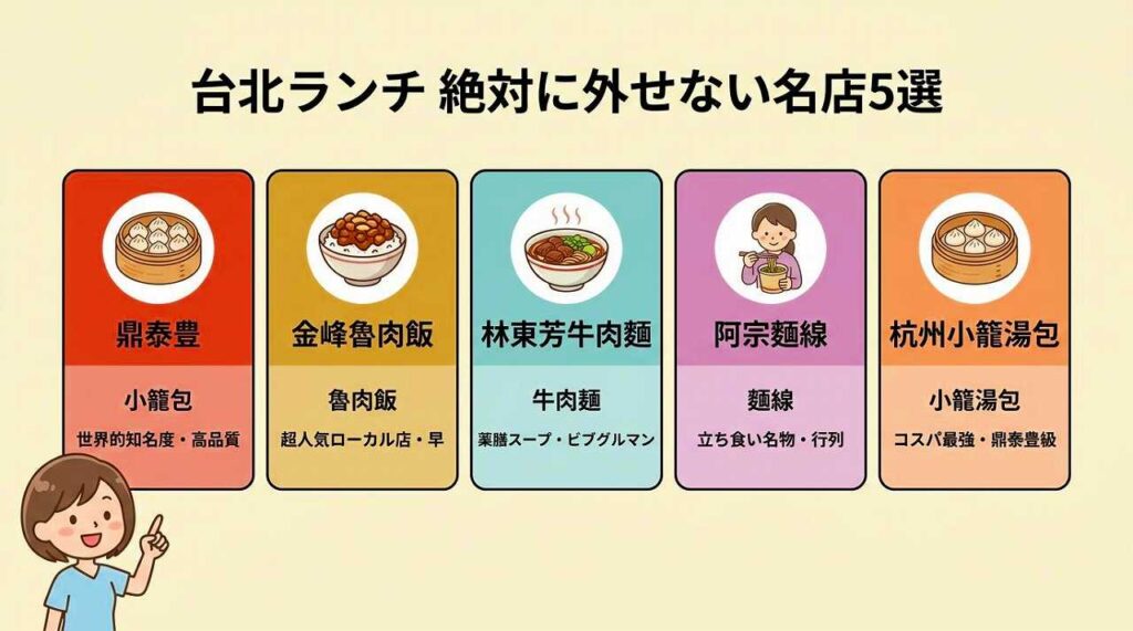 台北ランチどこが美味しい?絶対に外せない名店5選とエリア別おすすめ店
