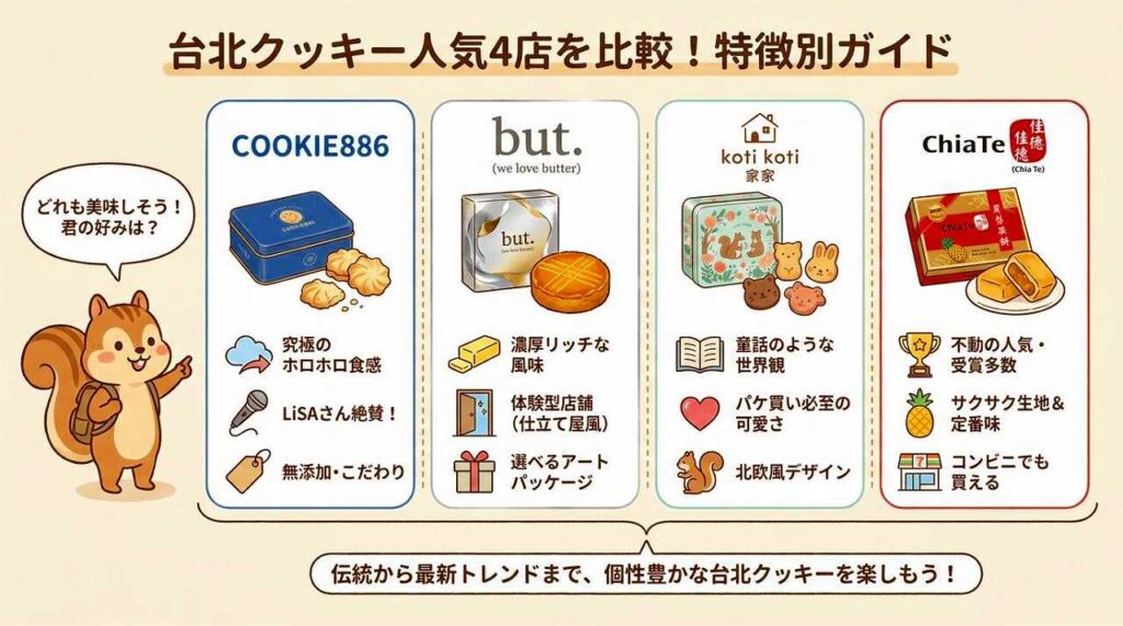 台北のクッキーはどこが美味しい?お土産に最適な人気4店を紹介