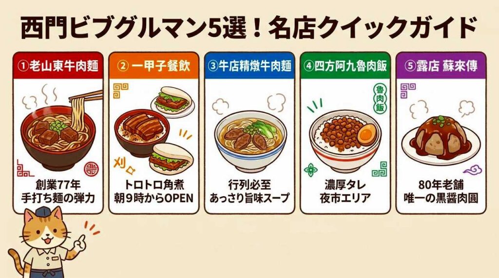 台北の西門にあるビブグルマンの名店5選